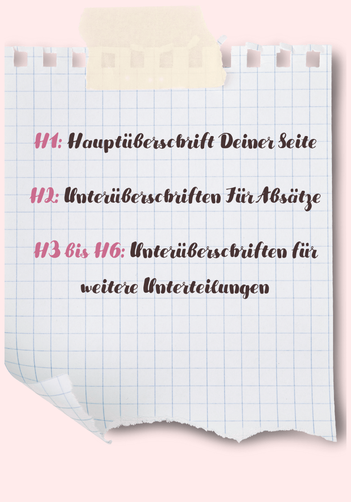 Übersicht zur Überschriftenhierachie